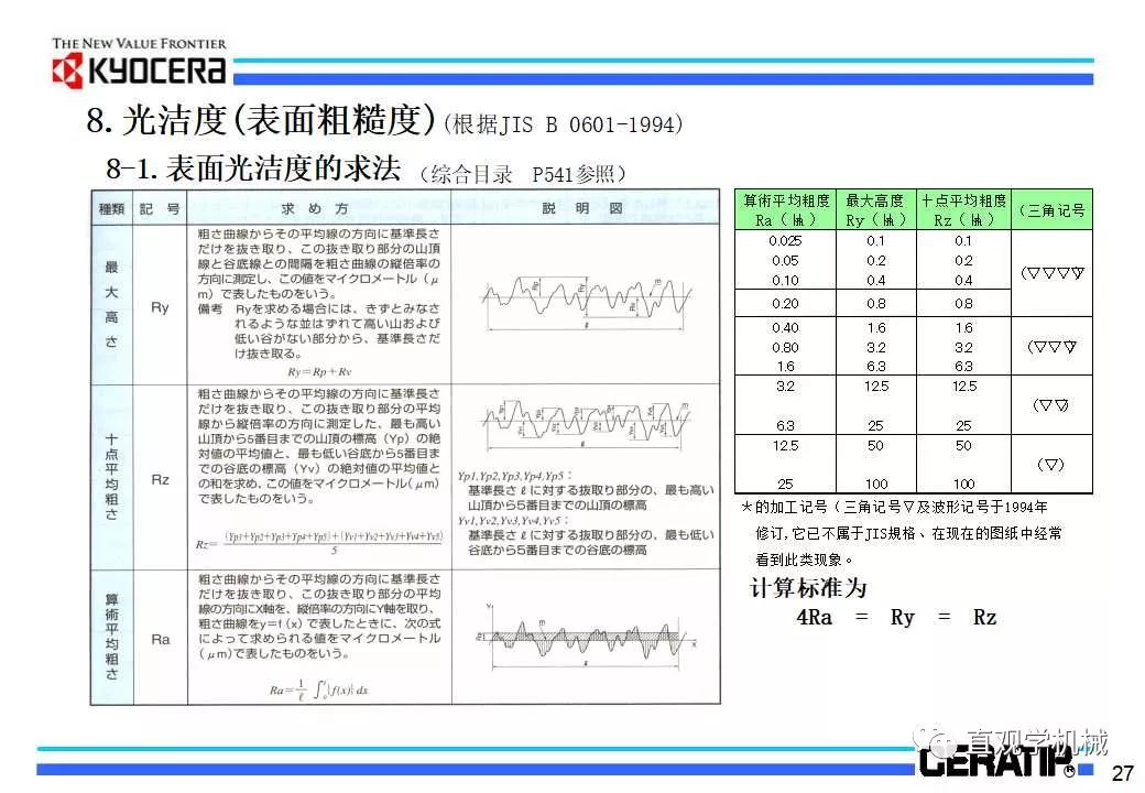 什么是切削加工,看日本的老师怎么讲的(29页ppt)的图30